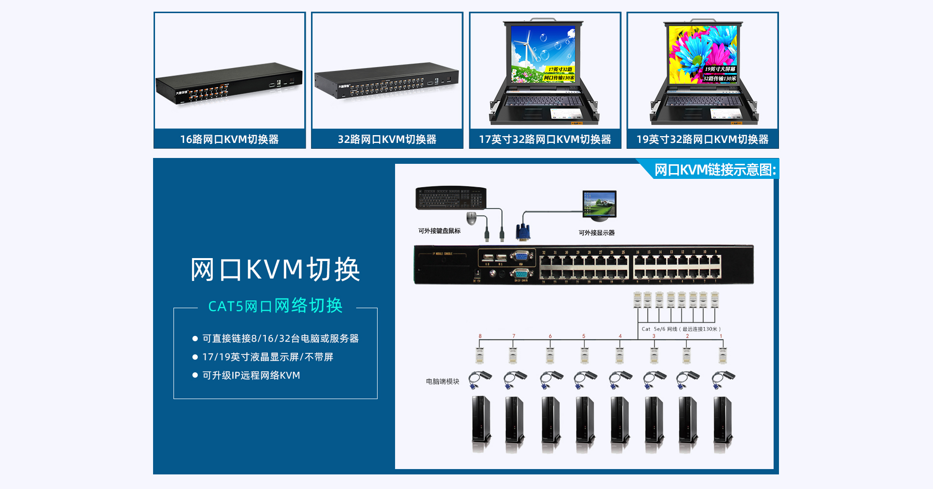 大唐保镖数字高清IP远程网络KVM切换器