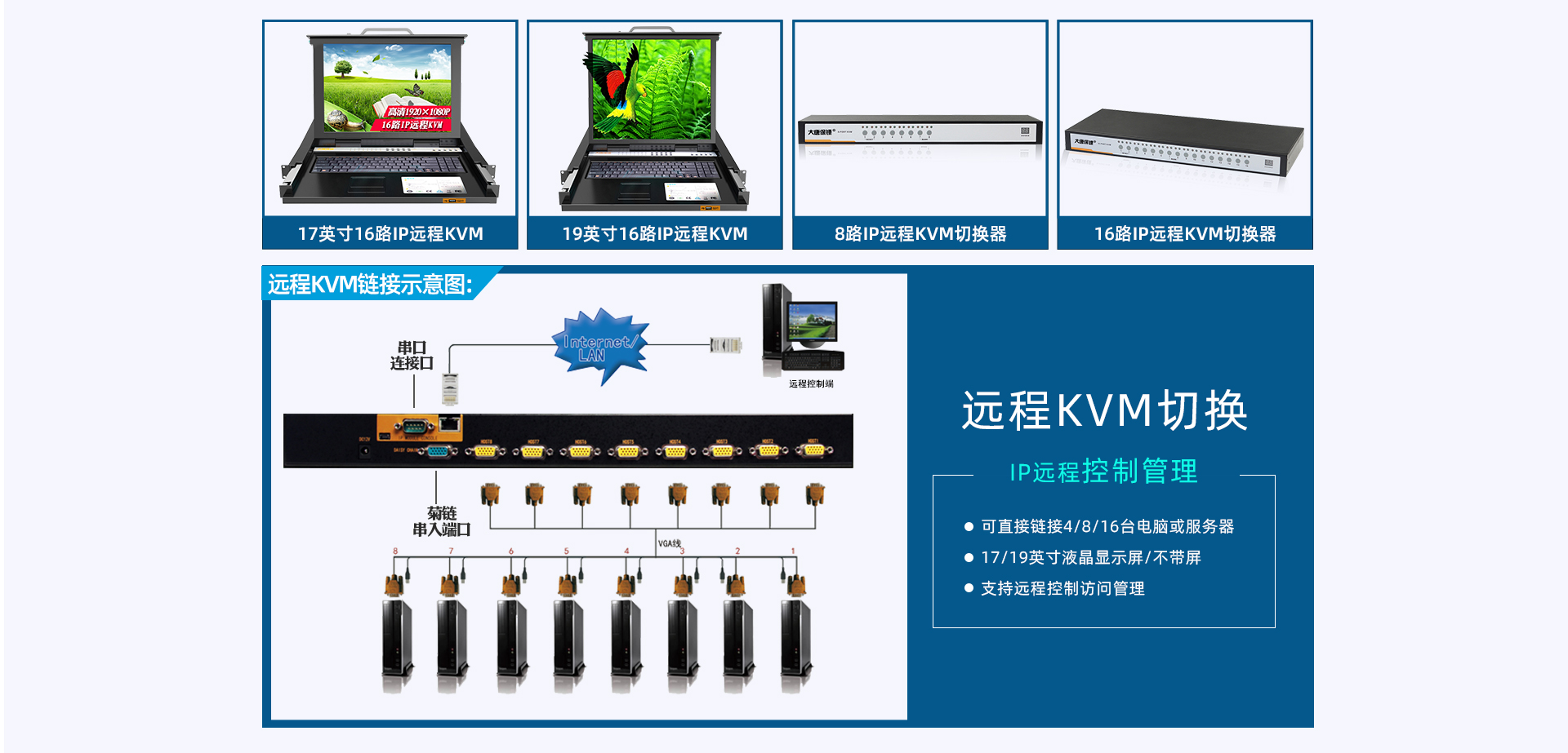 大唐保镖数字高清IP远程网络KVM切换器