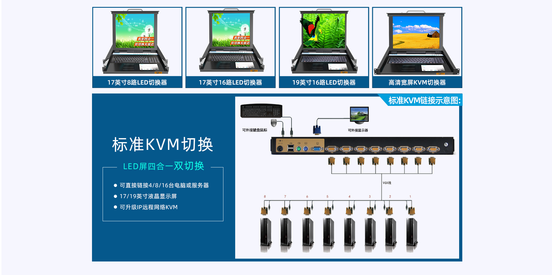 大唐保镖数字高清IP远程网络KVM切换器